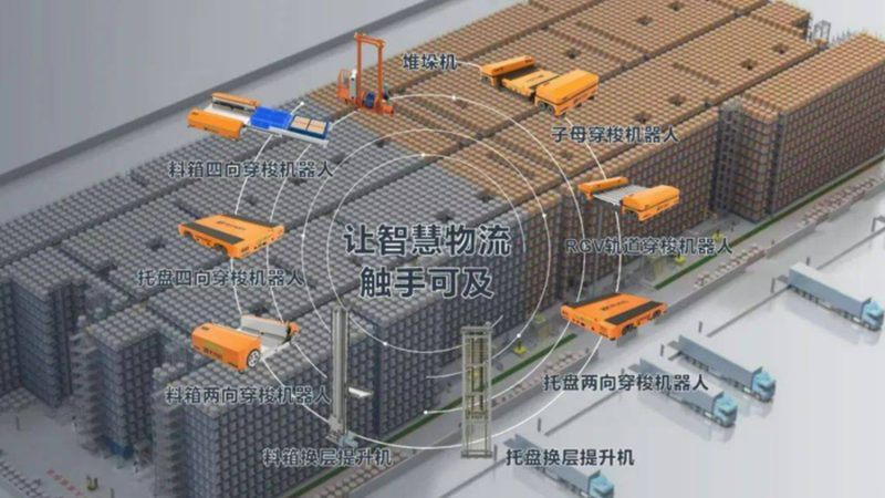 上海重型货架仓储设备：揭秘其核心技术与选型要点**